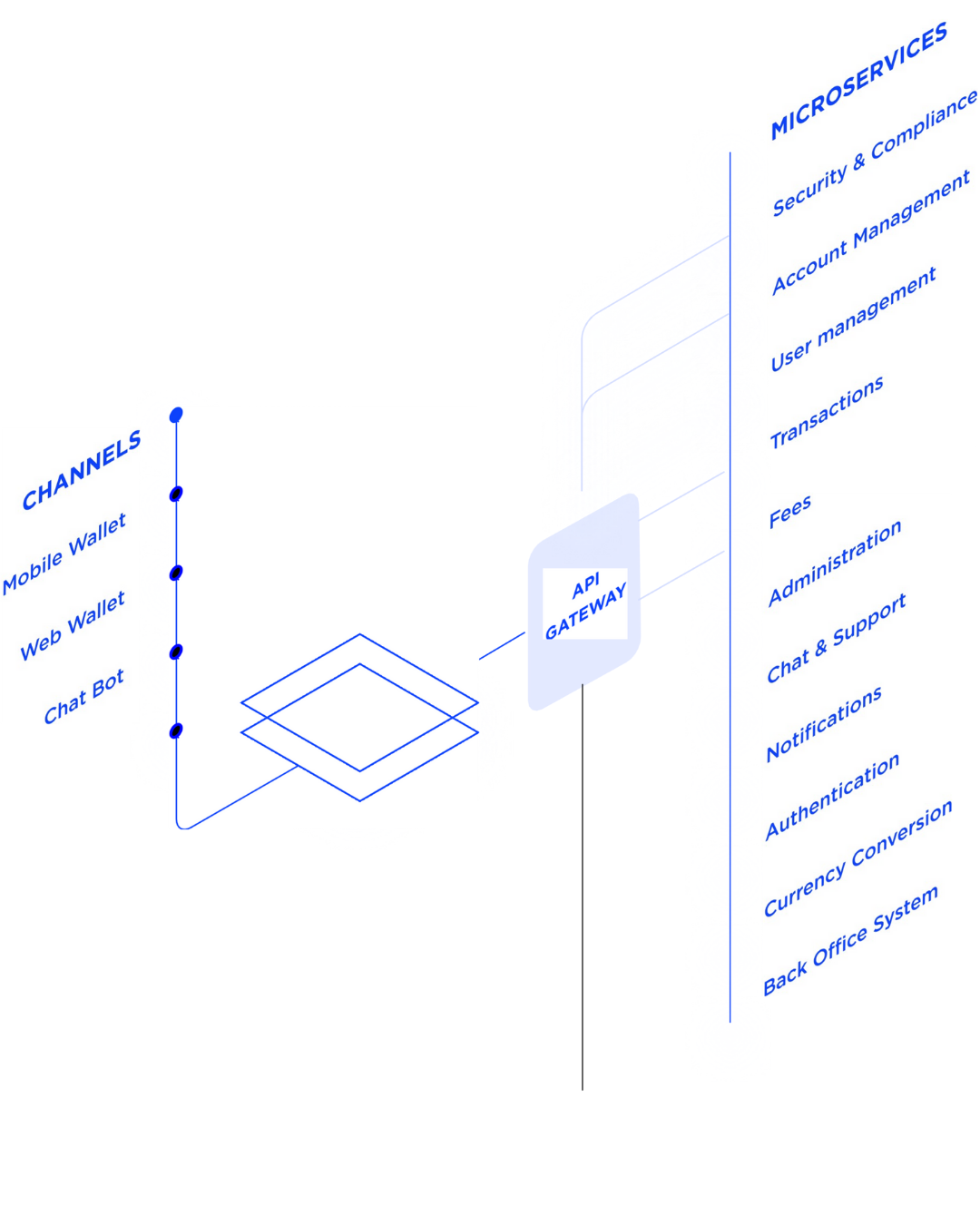 Illustrasjon av API-integrasjon