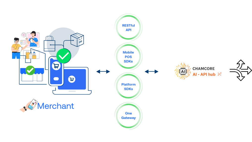Payment Illustration